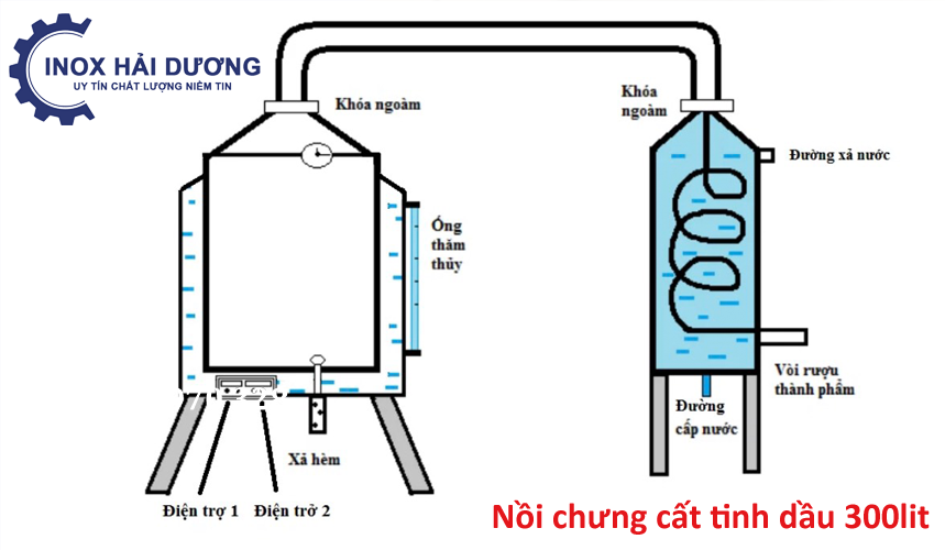 NỒI_CHIẾT_TINH_DẦU_300_LIT